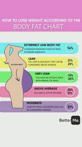 Pin On Betterme Blog
