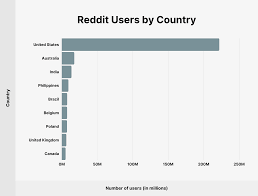 Dating i avoid partying with lower skilled apps because they will hurt my rating. Reddit Usage And Growth Statistics How Many People Use Reddit In 2021
