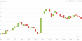 Cardano is down 14.02% in the last 24 hours. Coinbase Effect Hits Defi As Yearn S Yfi Token Surges 10 On Pro Listing News Nasdaq