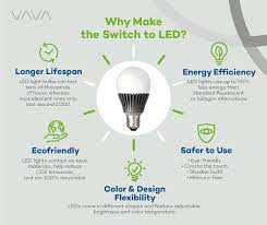 Let's begin with the basics: Top 5 Reasons To Make The Switch To An All Led Home