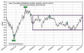 Tesla Stock Money Morning