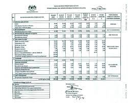 Bantuan yang ditawarkan adalah bertujuan untuk meringankan beban pelajar yang. Yuran Pengajian February 2019