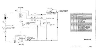 The ladder diagram is the wiring diagram of choice because it makes it easier to see how the various components are related. Wiring Diagram For York Air Conditioner 2000 Jaguar S Type Fuse Box Location Atv Ab16 Jeanjaures37 Fr