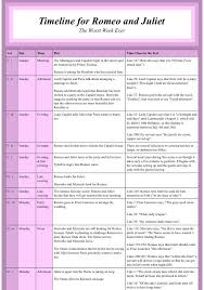 Timeline For Romeo And Juliet Teaching Shakespeare Romeo And Juliet Shakespeare Lessons