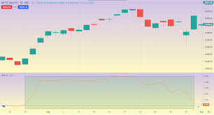 The Complete Guide to Chaikin Money Flow Indicator | Dhan Blog