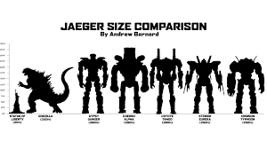 jaeger size comparison pacific rim pacific rim jaeger