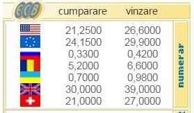 29 Lei Si 90 De Bani Pentru Un Euro Dolarul Si Euro S Au Scumpit Peste Noapte Cursul Afisat La Casele De Schimb Valutar Foto