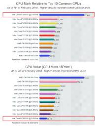 Cpu Processor Comparison Intel Core I9 Vs I7 Vs I5 Vs I3