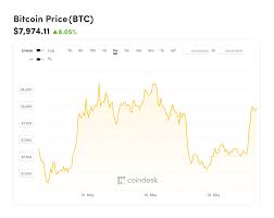 Not sure how to start mining? Businesses That Accept Bitcoin Australia Bitcoin Price Over Time Data Nepalisexyjokes Com