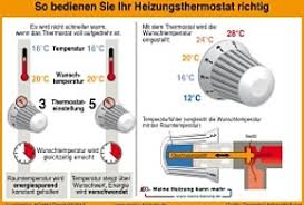 Sollte es dort nicht mehr angebracht oder unlesbar sein, dann findet sich das. Unterschatzte Sparhelfer So Holen Sie Mehr Aus Ihrem Heizungsthermostat Meine Heizung De