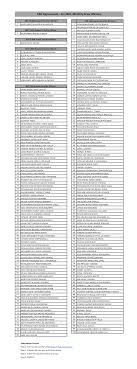 Lagu terlalu istimewa nyanyian adibah nor dibuat khas untuk adik nurul huda abdul ghani yang kematiannya akan sentiasa. Https Www Cbd Ae Docs Default Source Default Document Library Sep2020 Winners Pdf