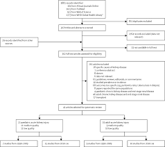 Your kidneys filter wastes and excess fluids from your blood, which are then excreted in your urine. Outcomes Of Acute Kidney Injury In Children And Adults In Sub Saharan Africa A Systematic Review The Lancet Global Health