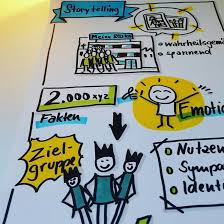 Www Doris Reich Com Flipchart Gestalten Flipcharts Flipchart