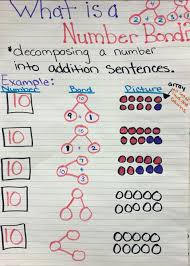 Number Bonds Kindergarten Anchor Charts Number Bonds