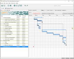 6 Free Microsoft Project Alternatives For Creating Gantt Charts