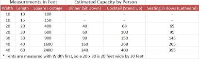 Tent Rental Sizing Chart Party Rentals Corporate Events