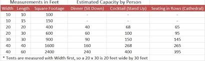 tent rental sizing chart party rentals corporate events