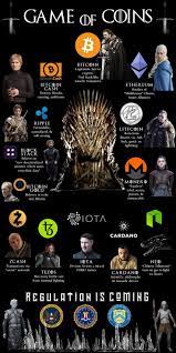 Understanding Cryptocurrencies Game Of Thrones Edition Master The Crypto Cryptocurrency Blockchain Cryptocurrency Investing In Cryptocurrency