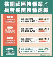 北中南各家醫院申請自費篩檢整理一覽表，衛服 必須要經指揮中心同意，才能前往醫院申請自費篩檢，現在只要你因為以下原因需要篩檢證明，都可以自費申請篩檢covid 19 。 正在進行居家隔離、檢疫者，因因二親等內親屬身故或重病等社會緊急 需求. S3cod Ahvck Wm