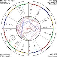 Astrograph A Scorpio Full Moon Of Intuition Relationship