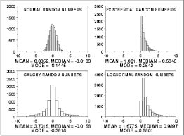 However, they are based on a series of exact numbers. 1 3 5 1 Measures Of Location
