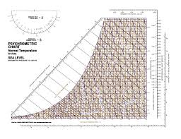 Psychrometric Chart Si Pdf Bedowntowndaytona Com