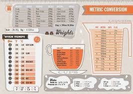 Metric System Conversions Kitchen Cheat Sheets Cooking