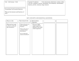 Plant and animal cell quiz for 5th grade. 5th Grade Science Unit