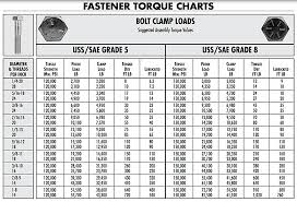 8 8grade bolt torque chart hobbiesxstyle