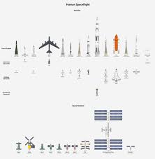 A Comparison Chart Of Every Spaceship Ever Made Wordlesstech