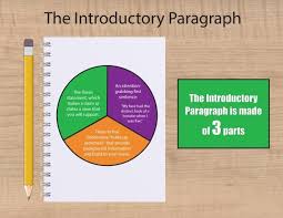 How To Write The Perfect Essay Introduction Examples And Techniques Introductory Paragraph Essay Writing High School Persuasive Writing