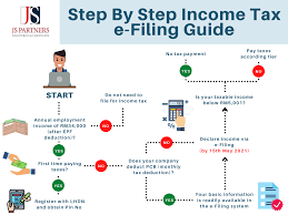 Penalty periods do not apply to returns/payments made under the annual accounting scheme. Js Partners Posts Facebook