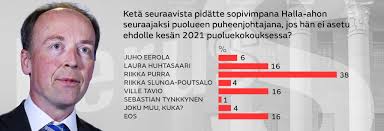 Varapuheenjohtaja juho eerola kertoi helsingin sanomille harkitsevansa puheenjohtaja­kisaan lähtöä. Mtv Uutisten Kysely Riikka Purra Suosituin Seuraaja Jussi Halla Aholle Mtvuutiset Fi