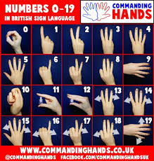 Numbers 0 19 In British Sign Language Sign Language