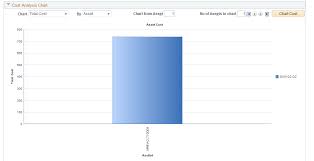 Performing An Asset Maintenance Cost Analysis