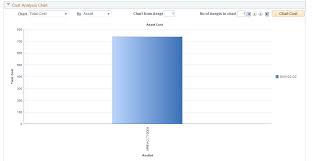 Performing An Asset Maintenance Cost Analysis