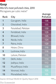 environmental educational and administrative gridlock