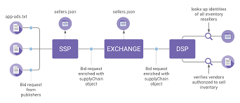 implementing sellers json