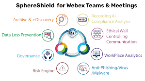 It's all backed by cisco security and reliability. Security And Compliance For Webex Teams Meetings Sphereshield