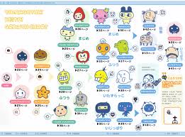 Tamagotchi Tips The New And Improved Tamagotchi