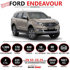 Pin By Priosmit Dey On Intro Youtube Ford Endeavour Ford Endeavor
