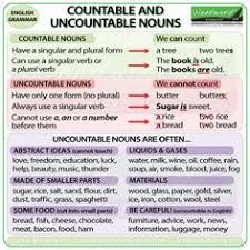 Countable And Uncountable Nouns In English Esl Summary Chart English Grammar Learn English Woodward English