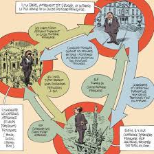 This series explores the dark and dramatic history of france's relationships with its former african colonies. La Francafrique Pour Les Nuls Seneplus