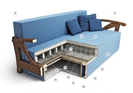 كيفية تنظيف الثقوب على الأثاث المنجد كيفية إصلاح الجلد الممزق تنجيد أريكة أو كرسي وسترة ومعطف جديد طرق الإصلاح والاستعادة