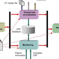 Data Flow Of The Clinical Trial Download Scientific Diagram