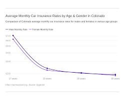 Finding the right insurance company for your needs can be difficult. Colorado Carinsurance Org