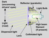 Headlamp Wikipedia