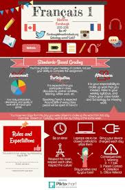 My Infographic Syllabus French Teaching Resources Syllabus Teaching French