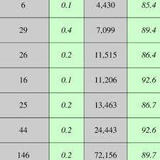 Typically one year part time studying 60 credits a year. Pdf A Case Study Of Teachers Coping As Distance Learners At The Open University Malaysia