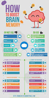 Best Vitamins And Supplements For Brain Health And Memory Since 1958 Gnld Neolife Whole Food Supplements Have Be Brain Vitamins Brain Memory Brain Supplements